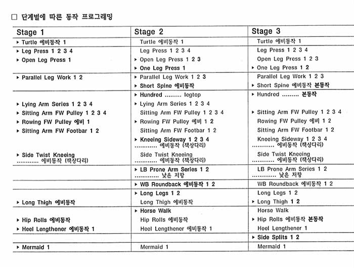 시퀀스 공급